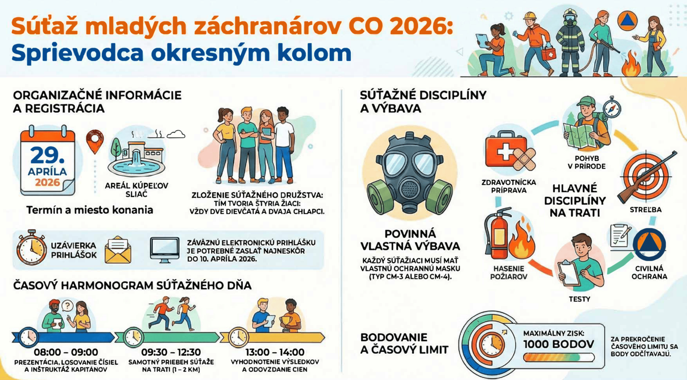 Súťaž mladých záchranárov